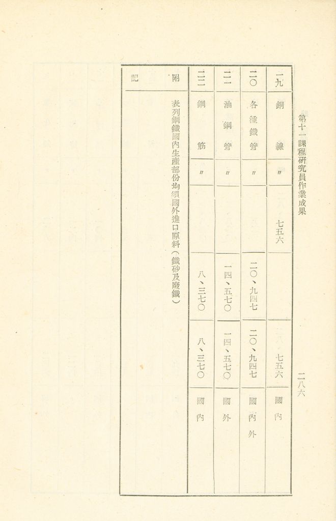 第十一課程研究員作業成果的圖檔，第287張，共325張