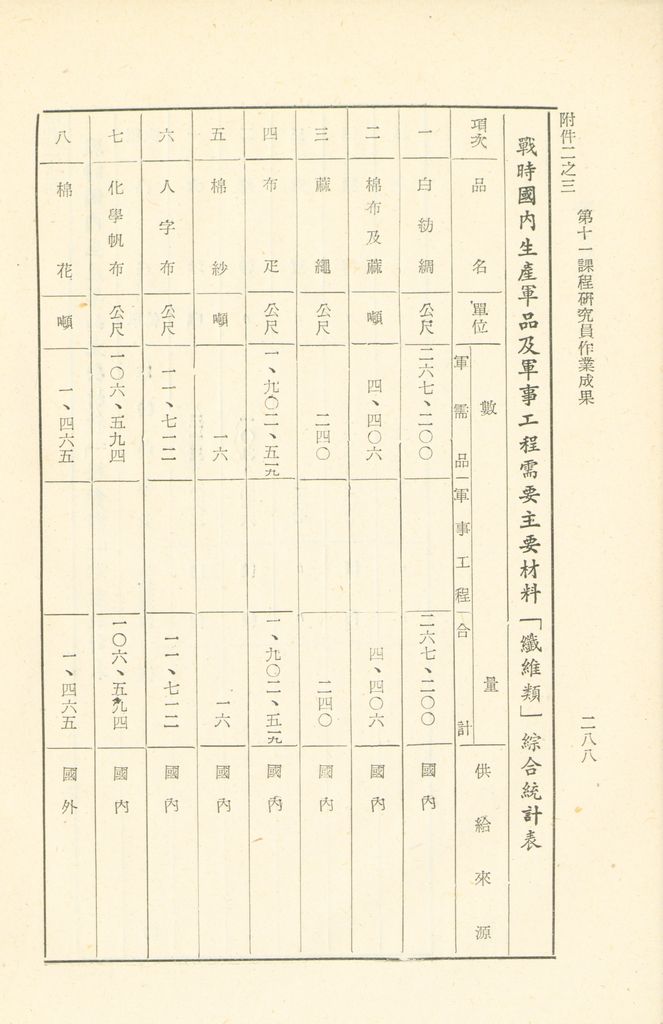 第十一課程研究員作業成果的圖檔，第289張，共325張