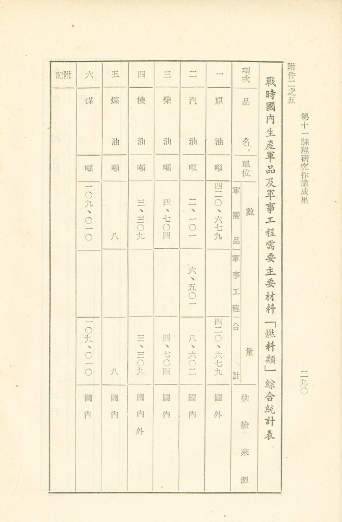 第十一課程研究員作業成果的圖檔，第291張，共325張