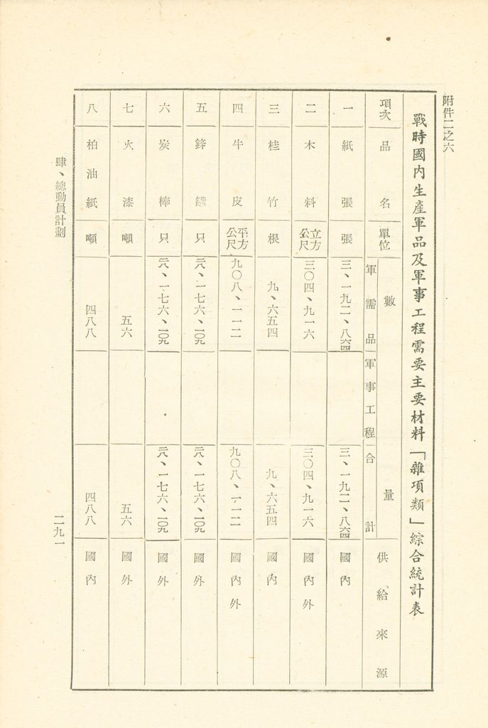 第十一課程研究員作業成果的圖檔，第292張，共325張