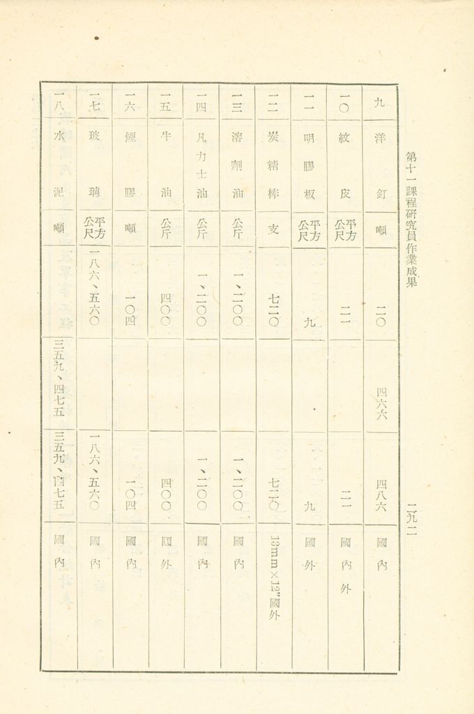 第十一課程研究員作業成果的圖檔，第293張，共325張