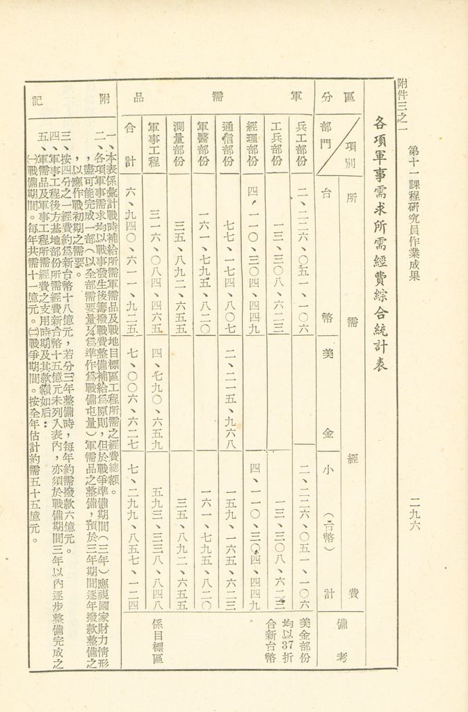 第十一課程研究員作業成果的圖檔，第297張，共325張