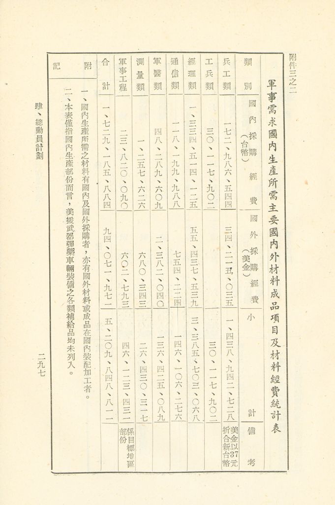 第十一課程研究員作業成果的圖檔，第298張，共325張