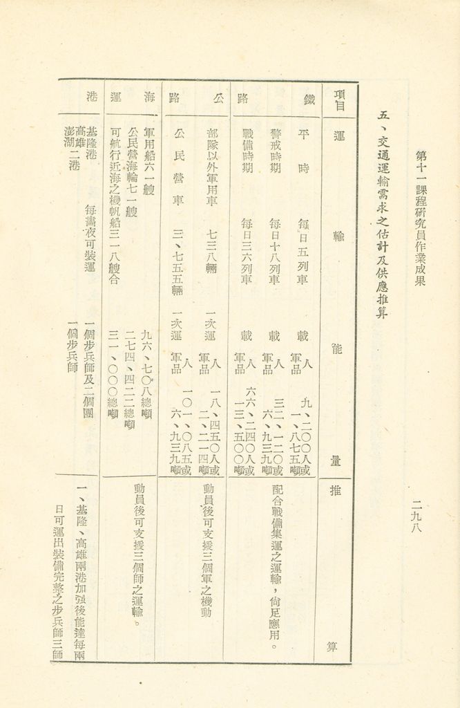 第十一課程研究員作業成果的圖檔，第299張，共325張