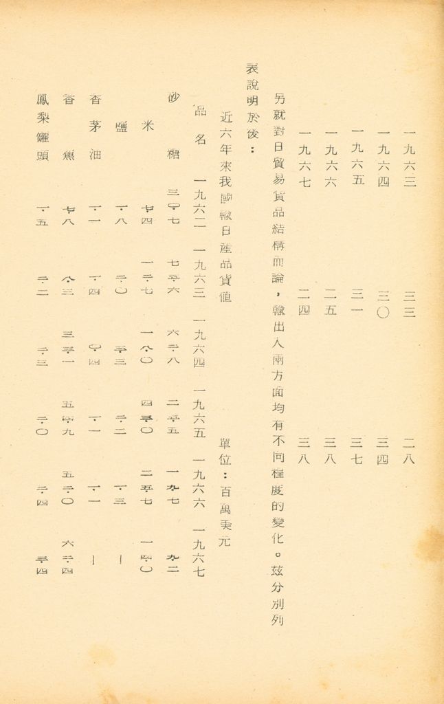 國防研究院第九期北區訪問團訪日本參考資料的圖檔，第52張，共127張