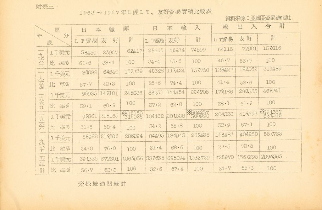 國防研究院第九期北區訪問團訪日本參考資料的圖檔，第67張，共127張
