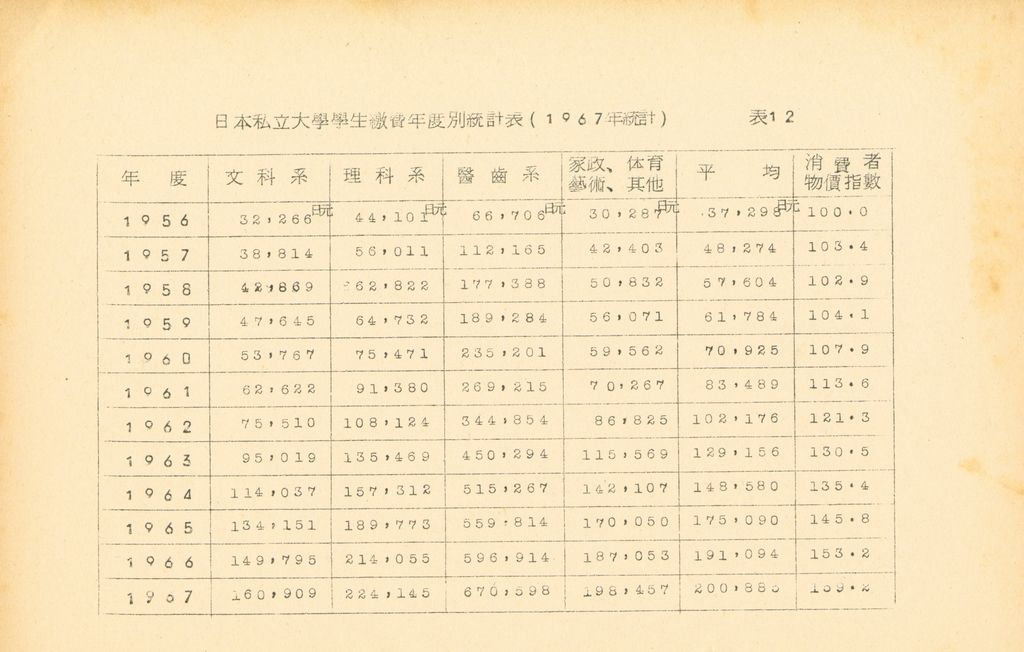 國防研究院第九期北區訪問團訪日本參考資料的圖檔，第86張，共127張