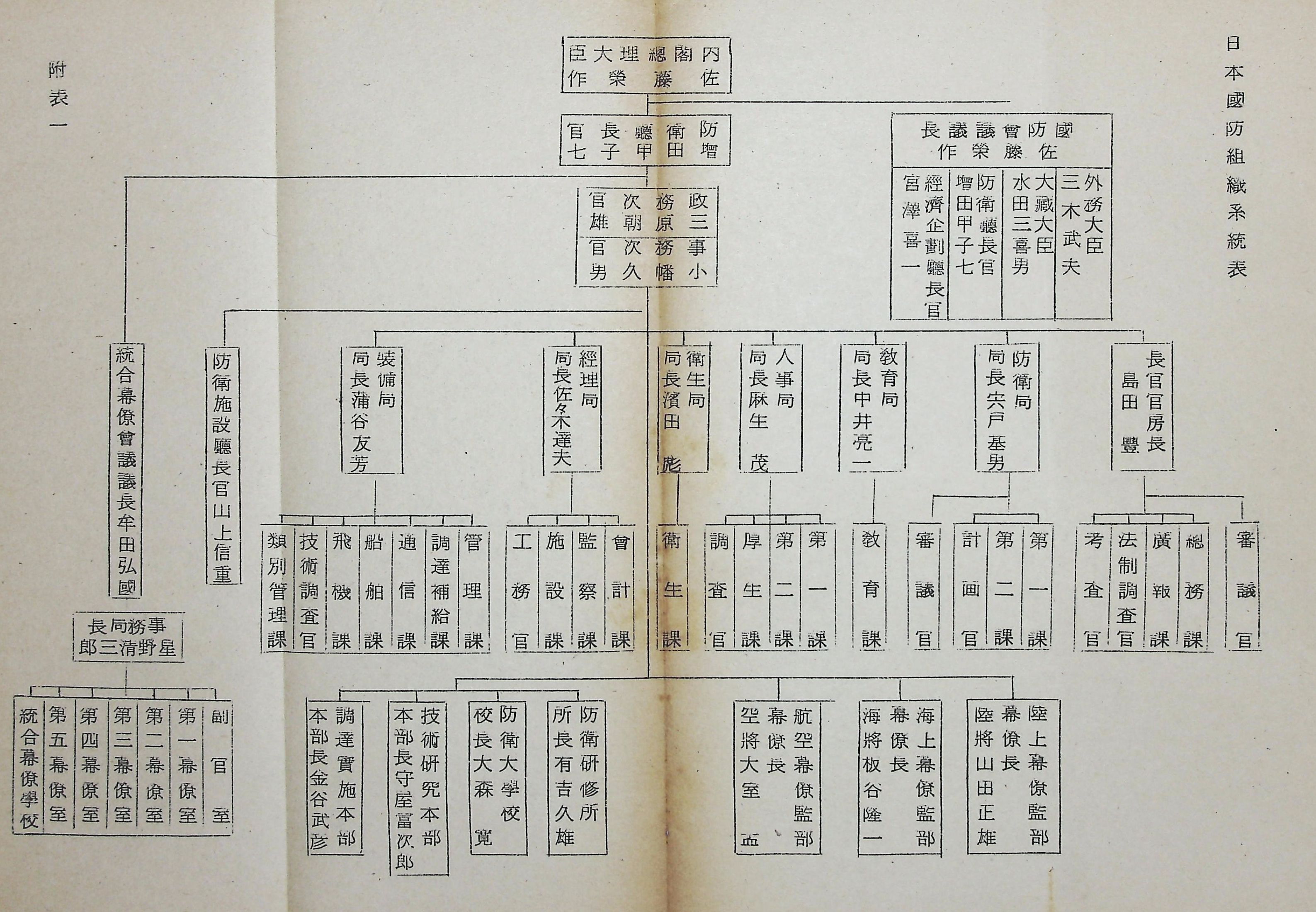 國防研究院第九期北區訪問團訪日本參考資料的圖檔，第114張，共127張