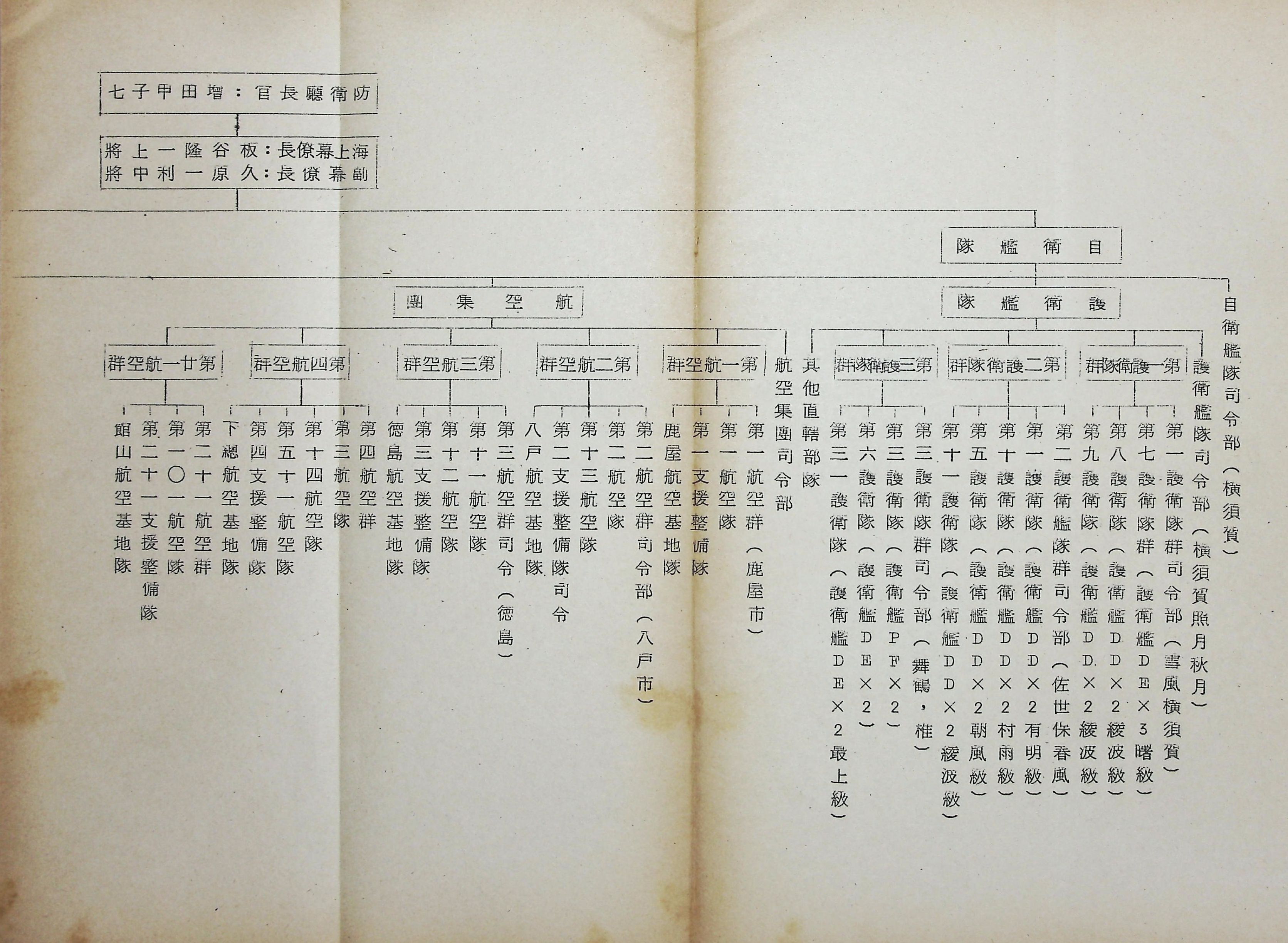 國防研究院第九期北區訪問團訪日本參考資料的圖檔，第119張，共127張