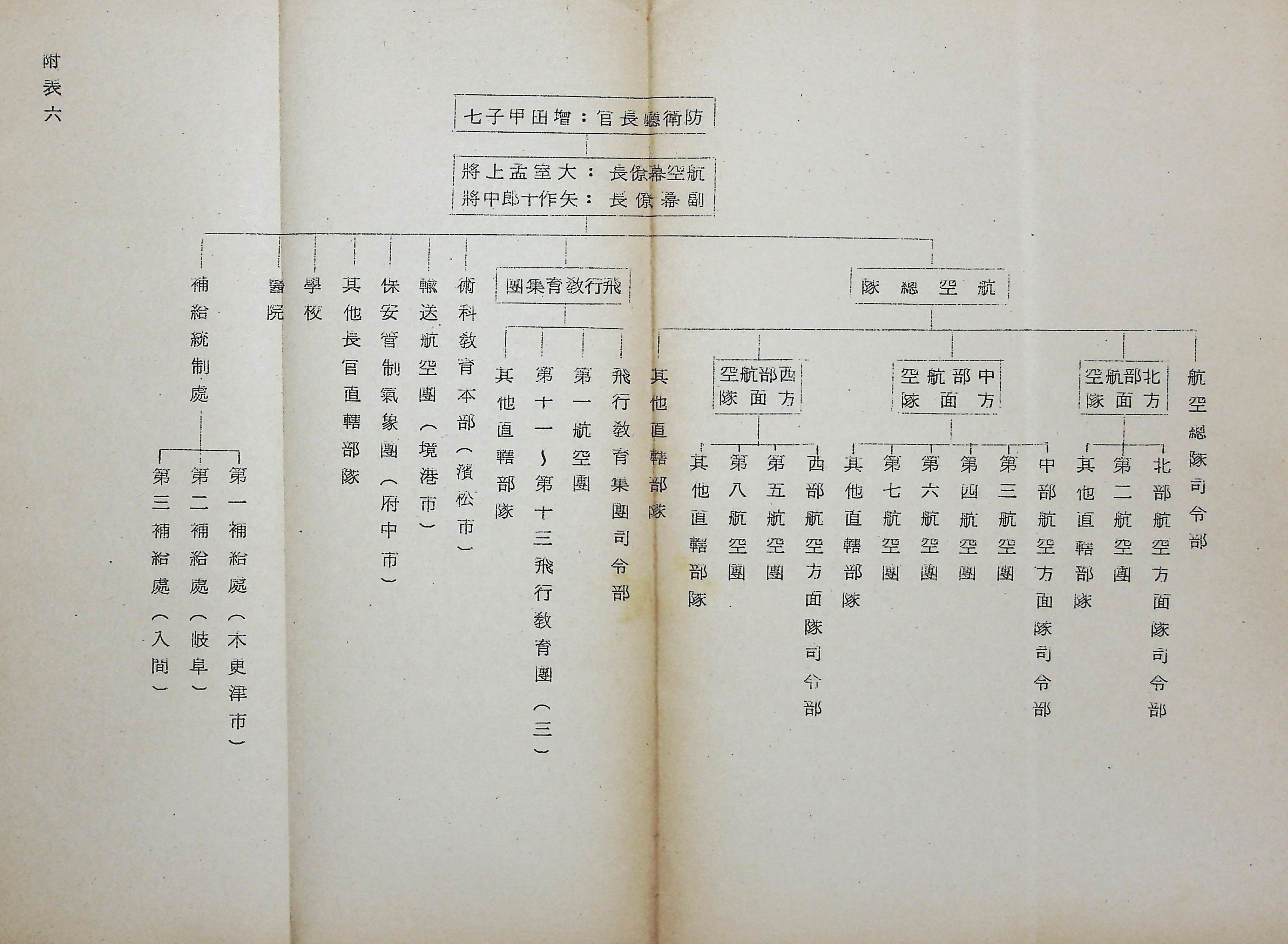 國防研究院第九期北區訪問團訪日本參考資料的圖檔，第123張，共127張