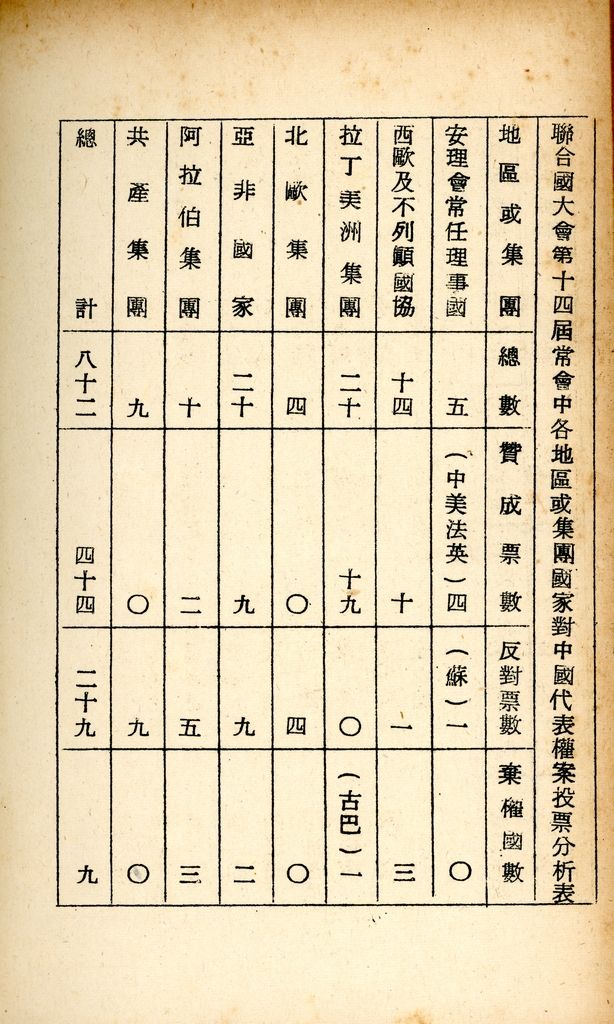 國防研究院研究員魏汝霖筆記簿的圖檔，第45張，共61張