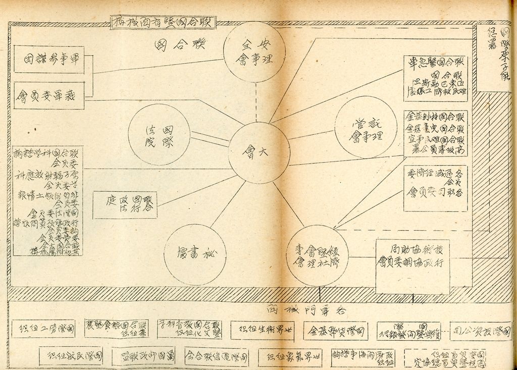 國防研究院研究員魏汝霖筆記簿的圖檔，第48張，共61張