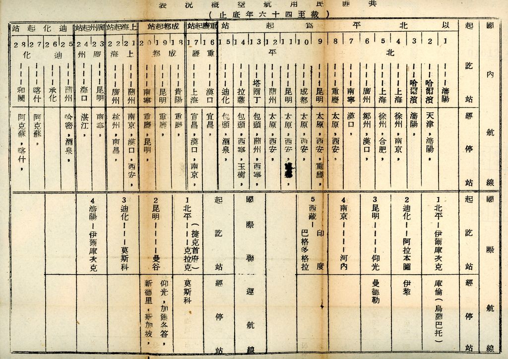 國防研究院研究員魏汝霖筆記簿：國軍四十七年度匪情研究考核主官論文的圖檔，第36張，共125張