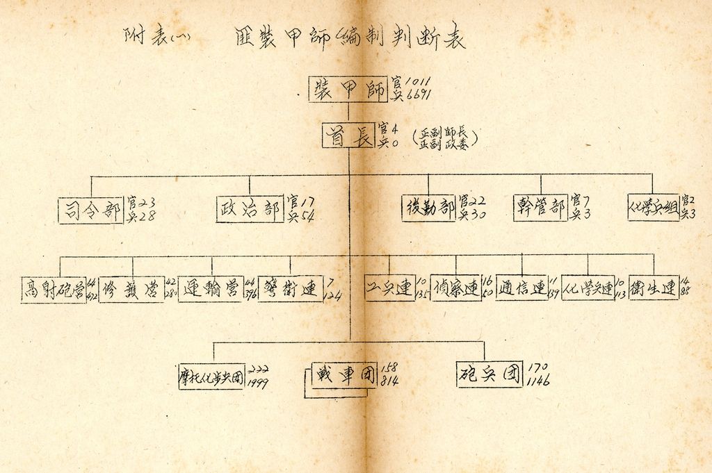 國防研究院研究員魏汝霖筆記簿：國軍四十七年度匪情研究考核主官論文的圖檔，第75張，共125張