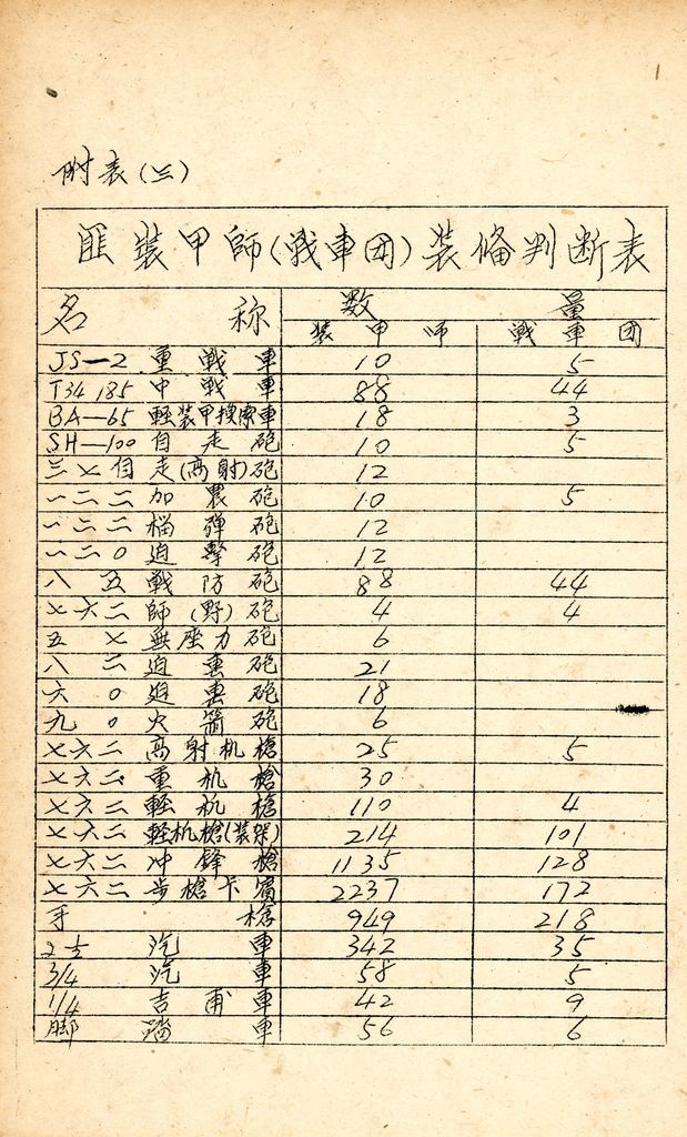 國防研究院研究員魏汝霖筆記簿：國軍四十七年度匪情研究考核主官論文的圖檔，第76張，共125張