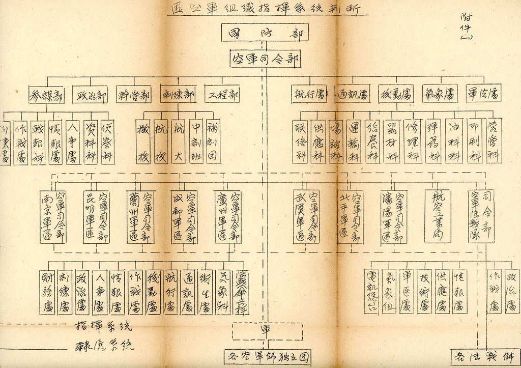 國防研究院研究員魏汝霖筆記簿：國軍四十七年度匪情研究考核主官論文的圖檔，第95張，共125張