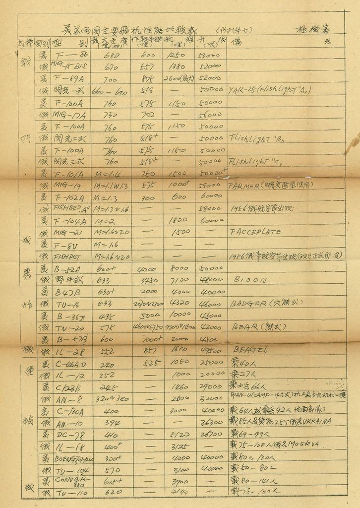 國防研究院研究員魏汝霖筆記簿：國軍四十七年度匪情研究考核主官論文的圖檔，第100張，共125張