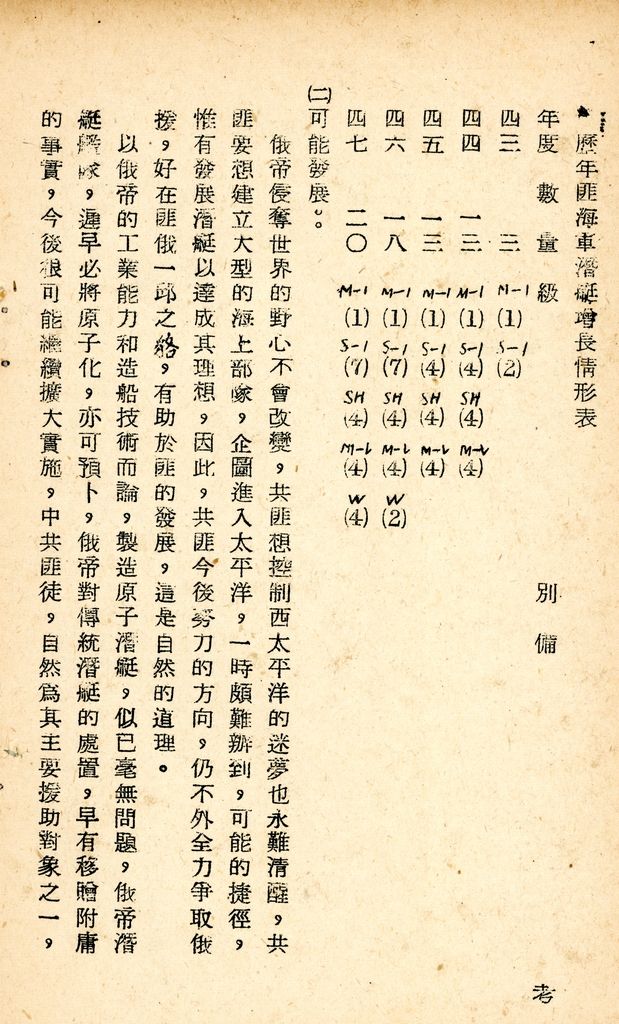 國防研究院研究員魏汝霖筆記簿：國軍四十七年度匪情研究考核主官論文的圖檔，第109張，共125張