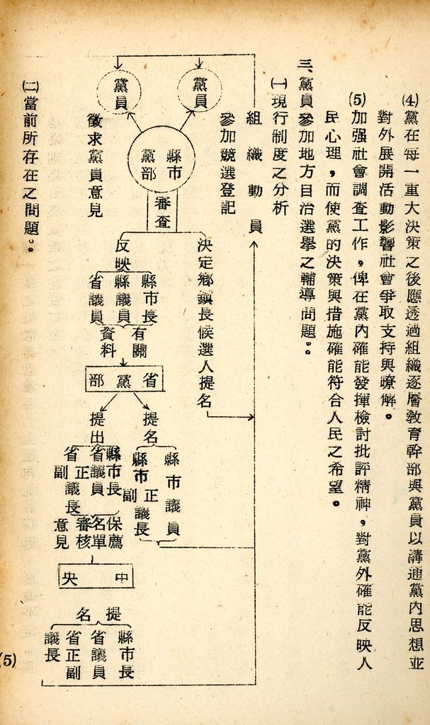 國防研究院研究員魏汝霖筆記簿的圖檔，第11張，共81張