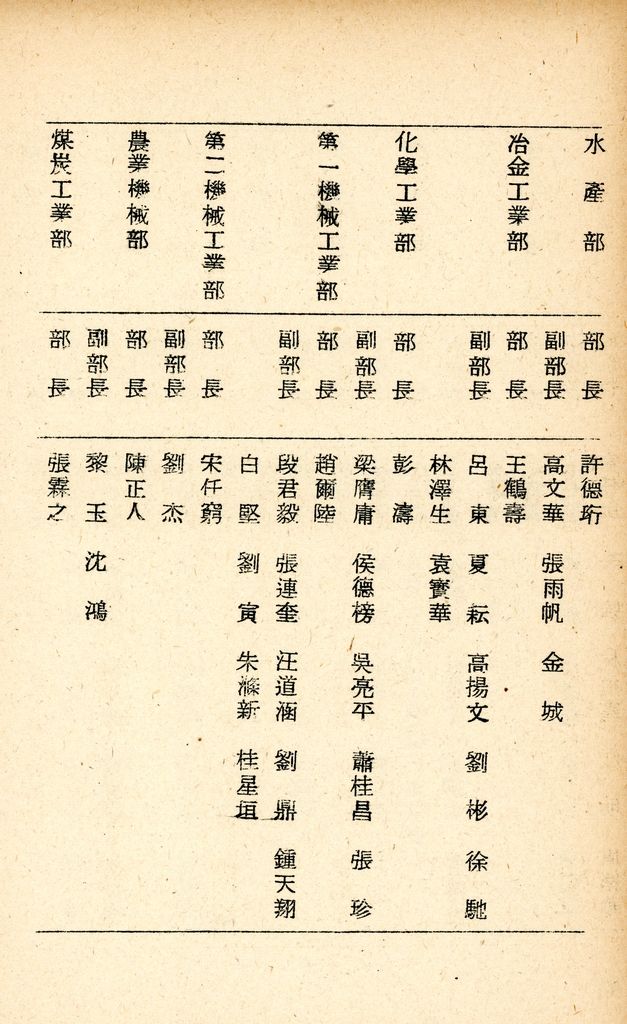 國防研究院研究員魏汝霖筆記簿的圖檔，第64張，共84張