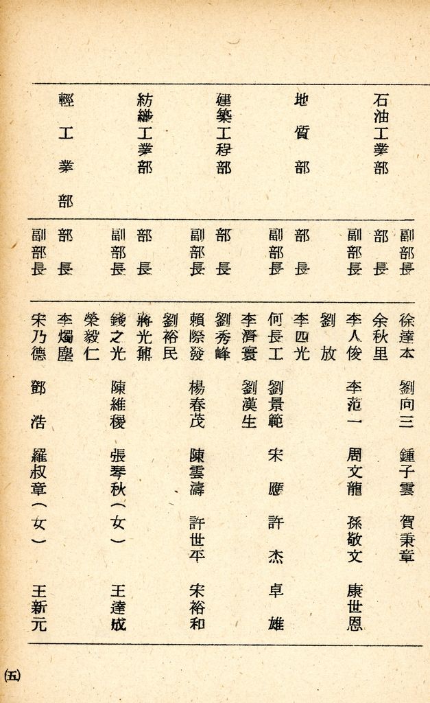 國防研究院研究員魏汝霖筆記簿的圖檔，第65張，共84張