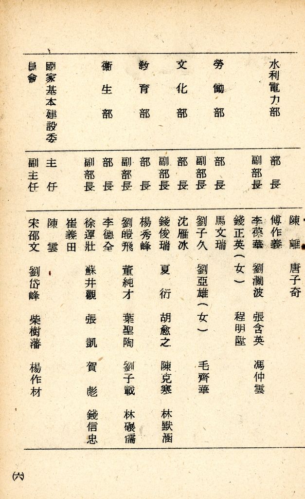 國防研究院研究員魏汝霖筆記簿的圖檔，第67張，共84張