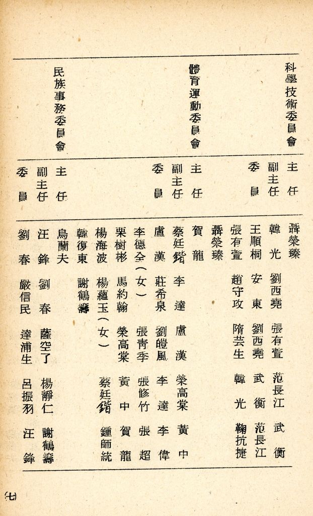 國防研究院研究員魏汝霖筆記簿的圖檔，第69張，共84張