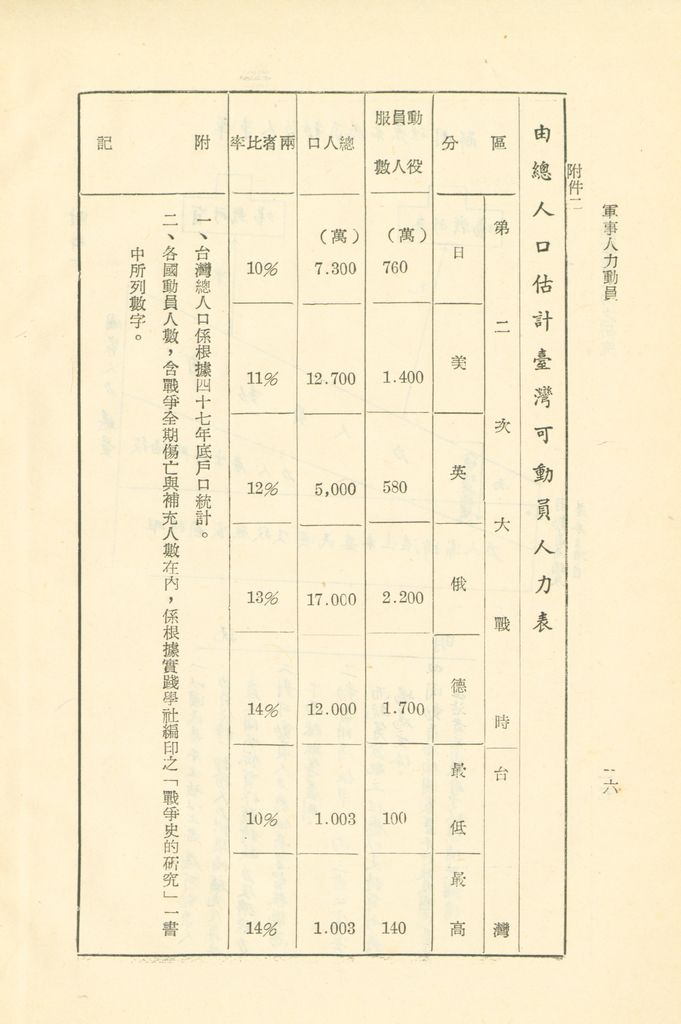 軍事人力動員的圖檔，第18張，共33張