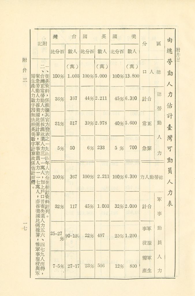 軍事人力動員的圖檔，第19張，共33張