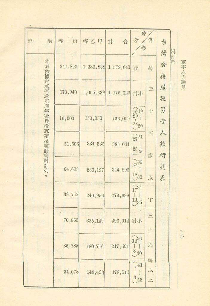 軍事人力動員的圖檔，第20張，共33張