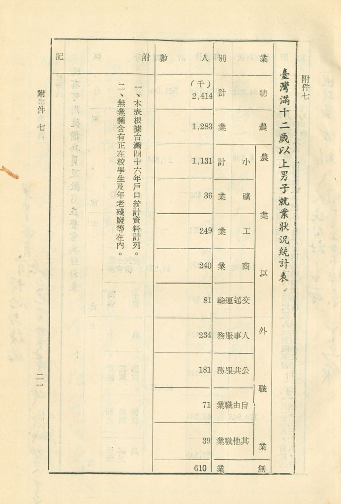 軍事人力動員的圖檔，第23張，共33張