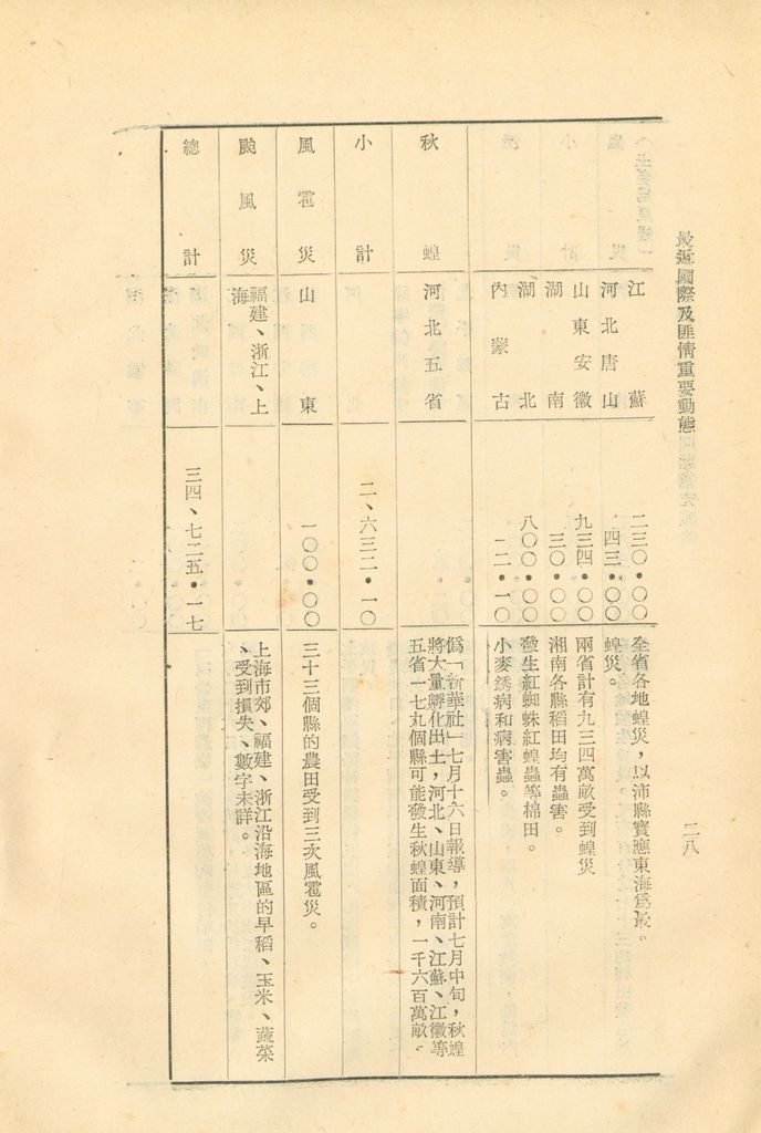 最近國際及匪情重要動態的圖檔，第32張，共158張