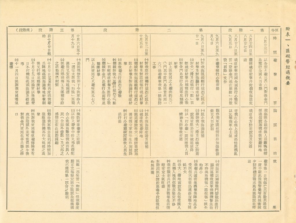 最近國際及匪情重要動態的圖檔，第156張，共158張