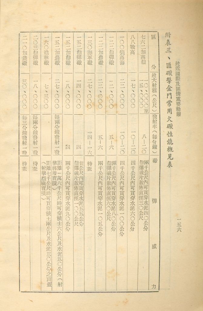 最近國際及匪情重要動態的圖檔，第158張，共158張