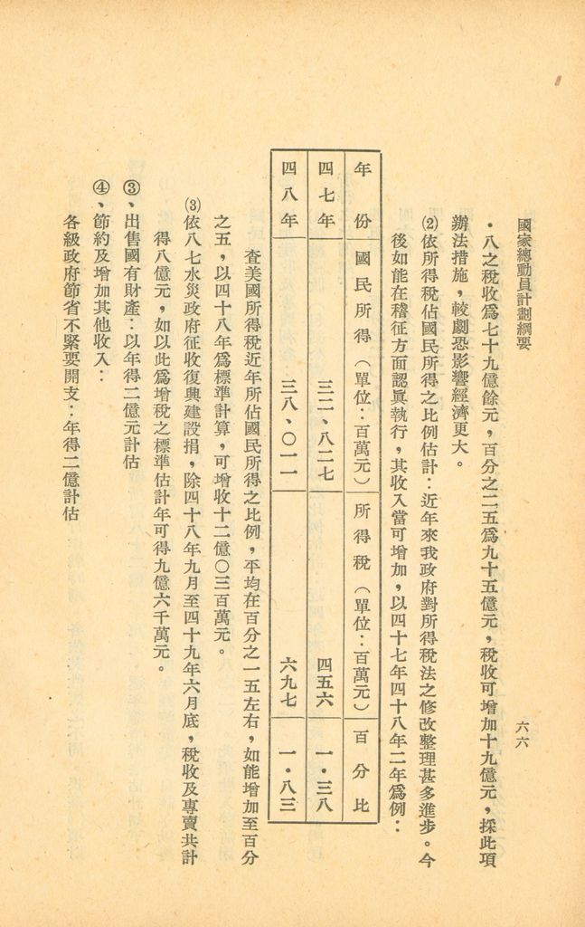 國家總動員計劃綱要的圖檔，第68張，共164張