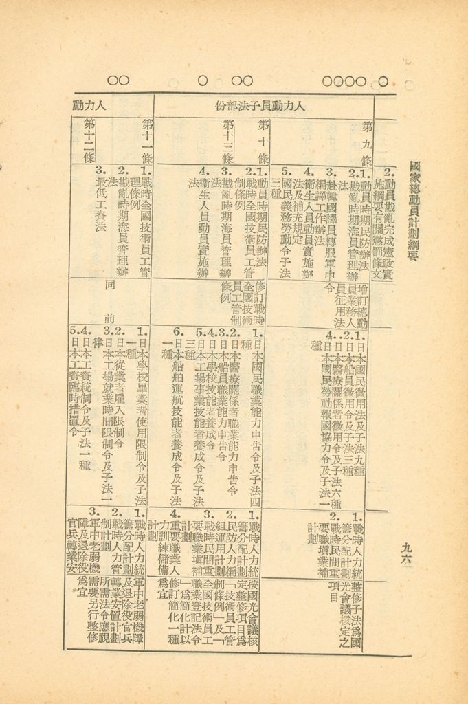 國家總動員計劃綱要的圖檔，第94張，共164張