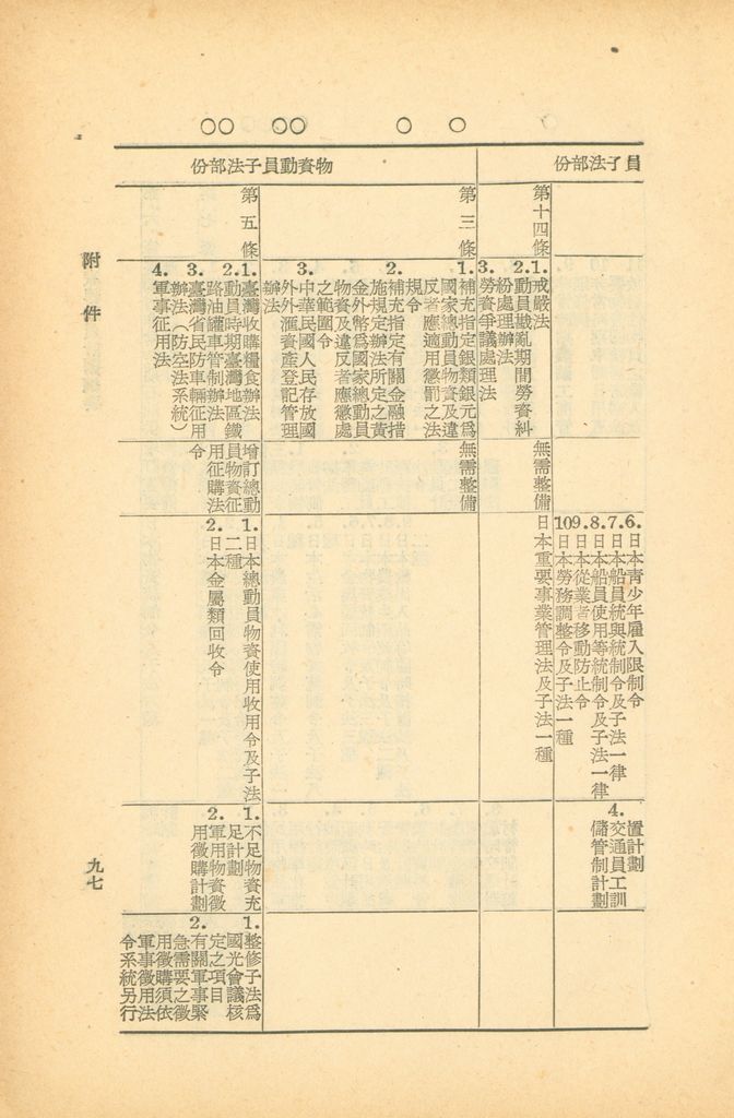 國家總動員計劃綱要的圖檔，第95張，共164張