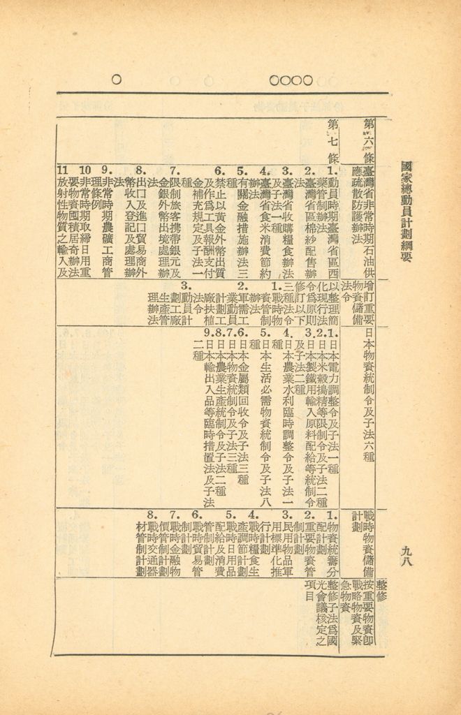 國家總動員計劃綱要的圖檔，第96張，共164張