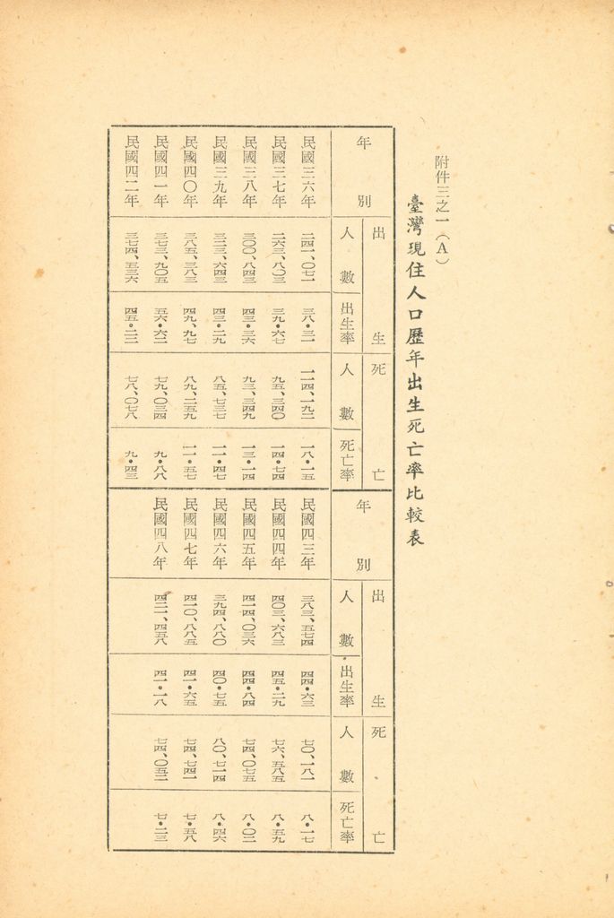 國家總動員計劃綱要的圖檔，第112張，共164張