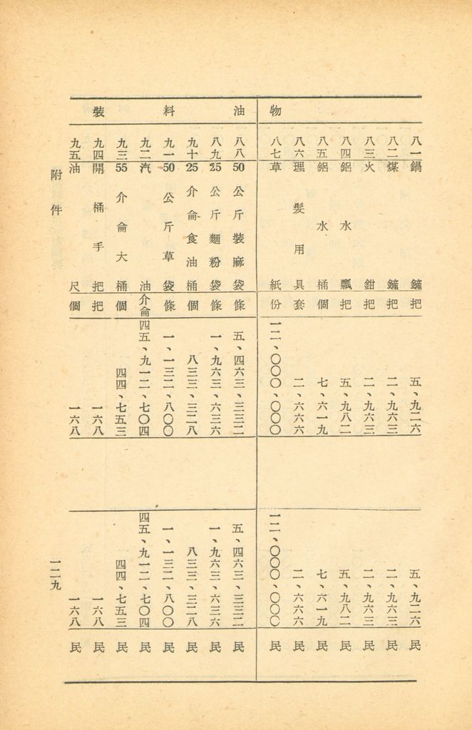 國家總動員計劃綱要的圖檔，第127張，共164張