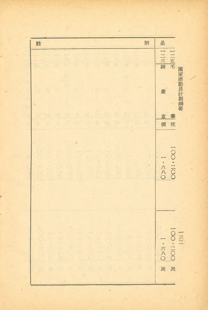 國家總動員計劃綱要的圖檔，第130張，共164張
