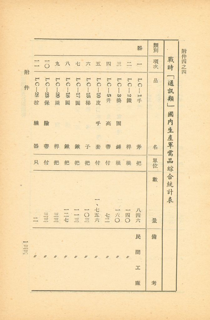 國家總動員計劃綱要的圖檔，第131張，共164張