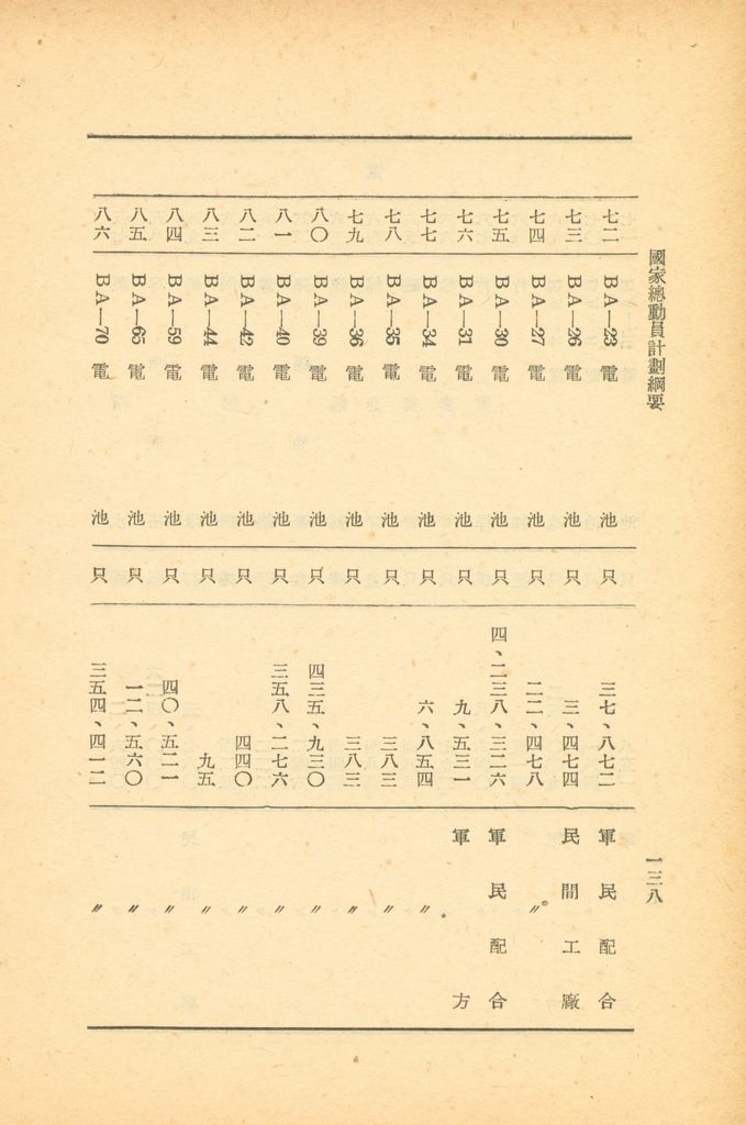 國家總動員計劃綱要的圖檔，第136張，共164張
