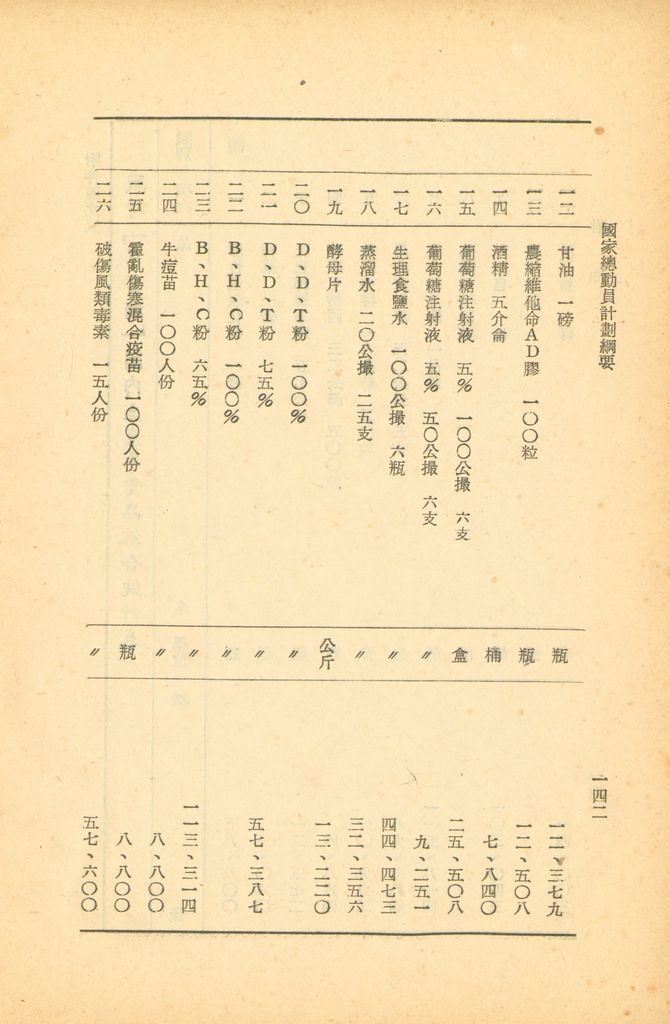 國家總動員計劃綱要的圖檔，第139張，共164張