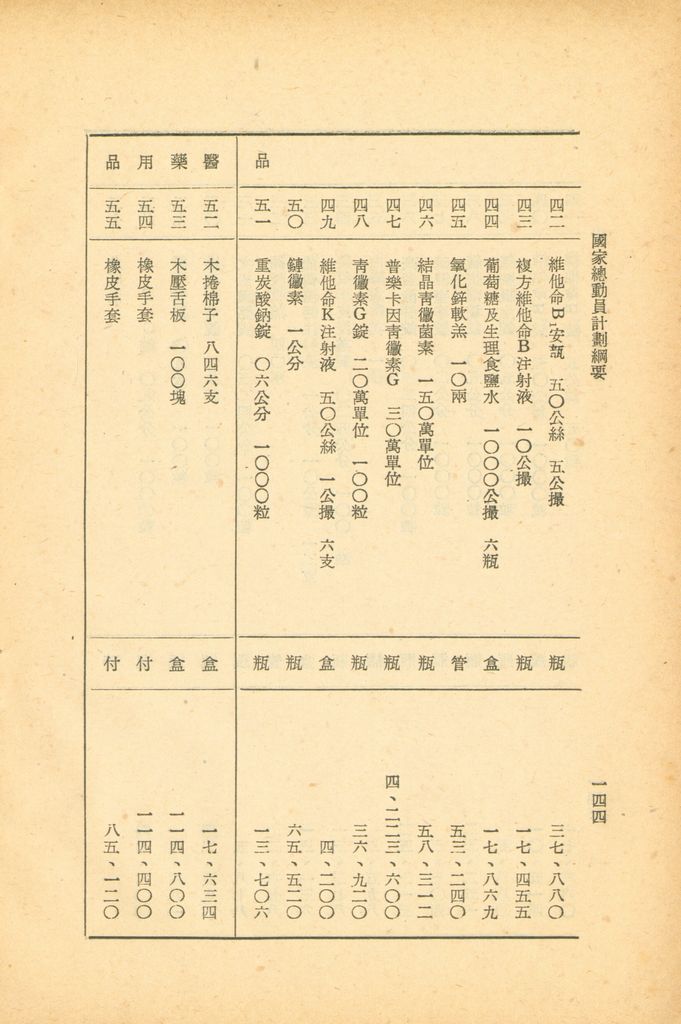 國家總動員計劃綱要的圖檔，第141張，共164張