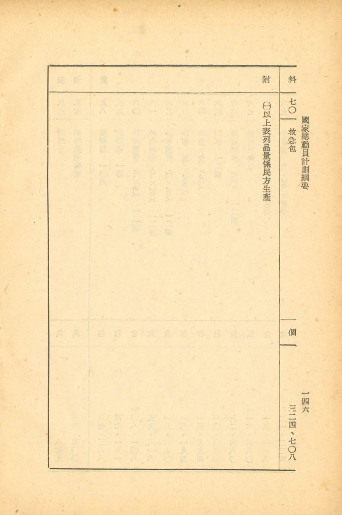 國家總動員計劃綱要的圖檔，第143張，共164張