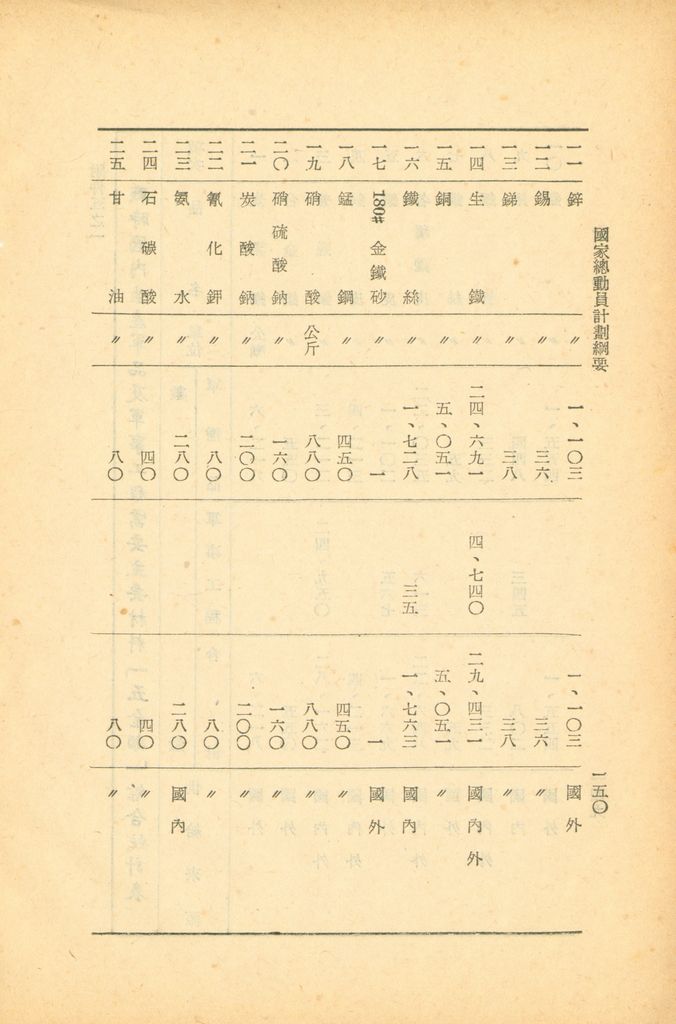 國家總動員計劃綱要的圖檔，第146張，共164張