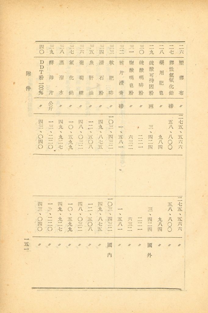 國家總動員計劃綱要的圖檔，第147張，共164張