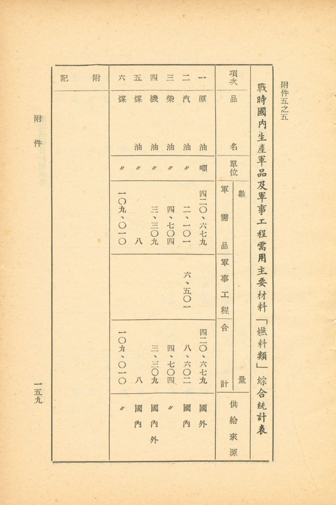 國家總動員計劃綱要的圖檔，第154張，共164張