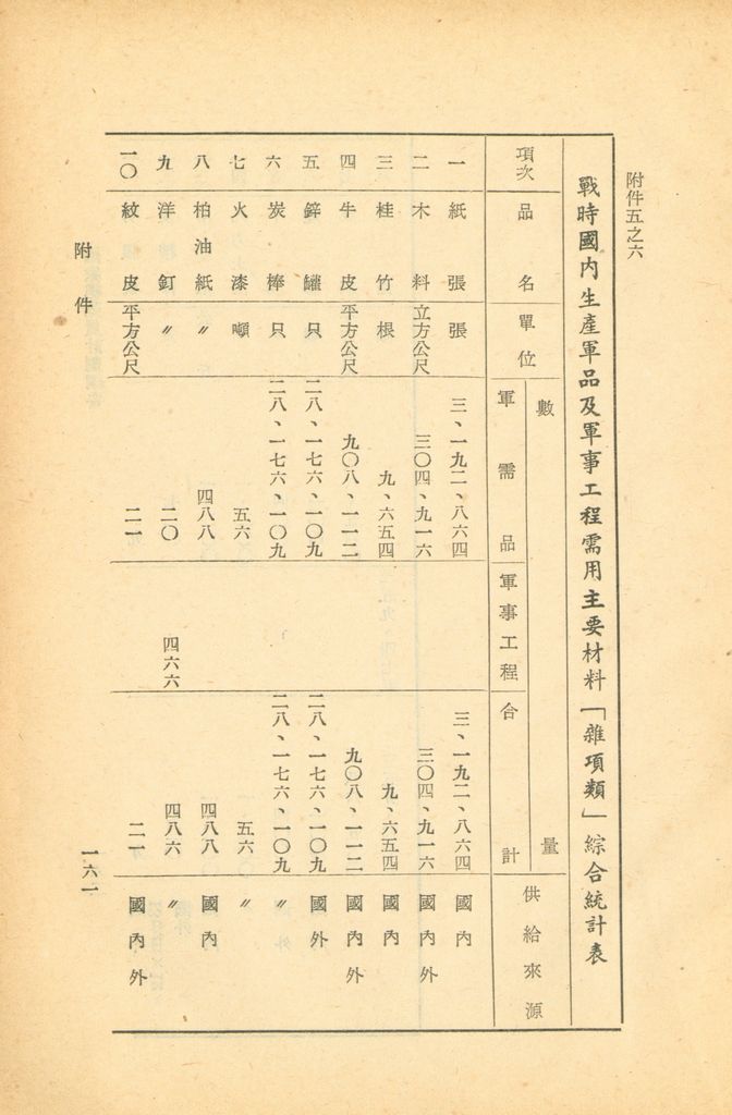 國家總動員計劃綱要的圖檔，第155張，共164張